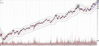 July 2016 XLU typical pcnt deviations.jpg