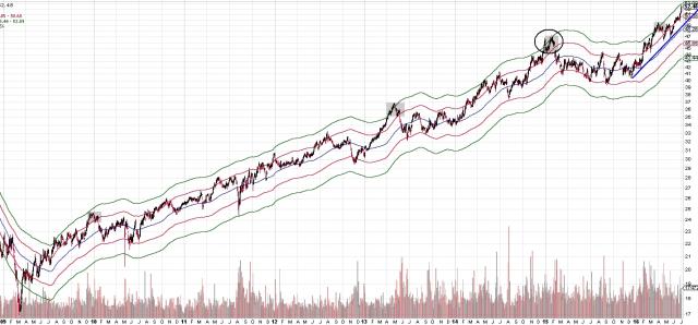 July 2016 XLU typical pcnt deviations.jpg