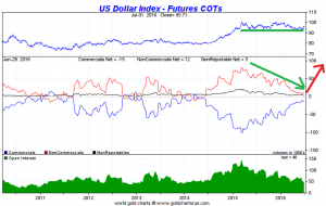 USD_COT.png