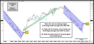 gold-bugs-spy-ratio-breaks-out-5-year-channel-july-6.jpg (1585×747)