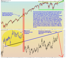 SPX and 10-year Note Prices - Weekly - 7.7.16.png