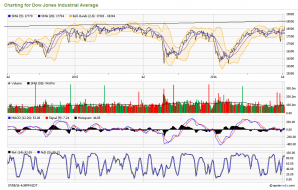 djia.png