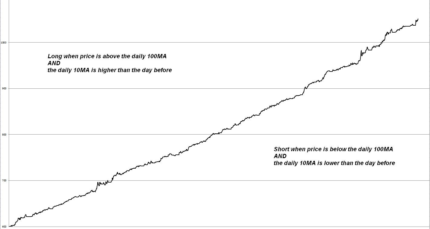 160708 - 100-10 agreement Profit Projection.jpg