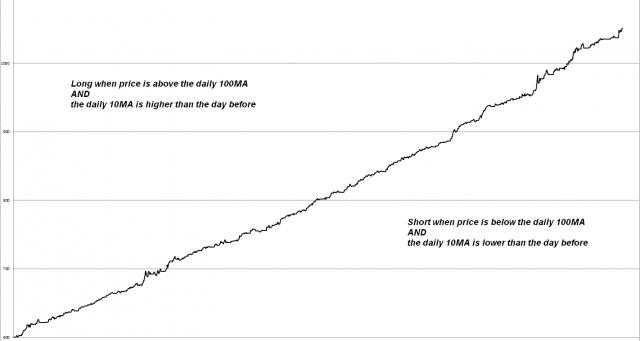 160708 - 100-10 agreement Profit Projection.jpg