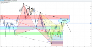 Brexit fears come and go ... central banks are... • The Market Zone