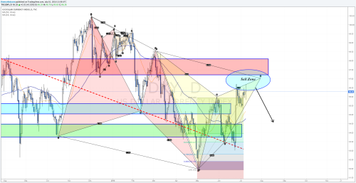 Brexit fears come and go ... central banks are... • The Market Zone