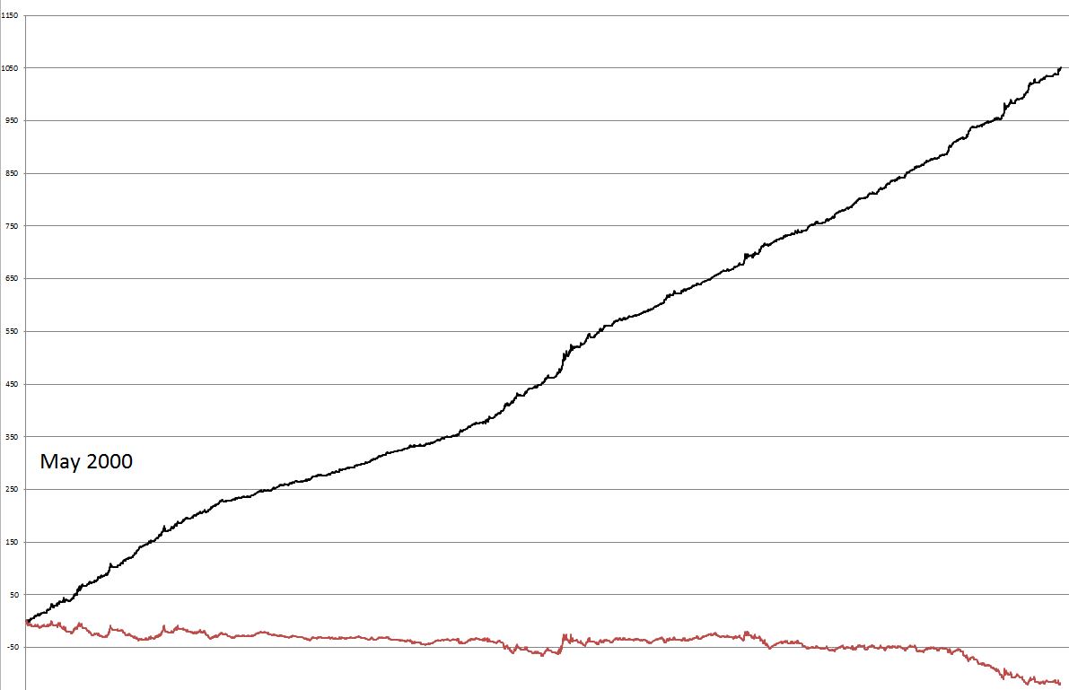 160708 - 100-10 agreement Profit Projection EOD only bias.JPG