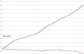 160708 - 100-10 agreement Profit Projection EOD only bias.JPG