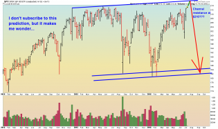 _SPY - Daily - 7.11.16.png