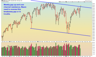 Wilshire 5000 - Weekly - 7.11.16.png