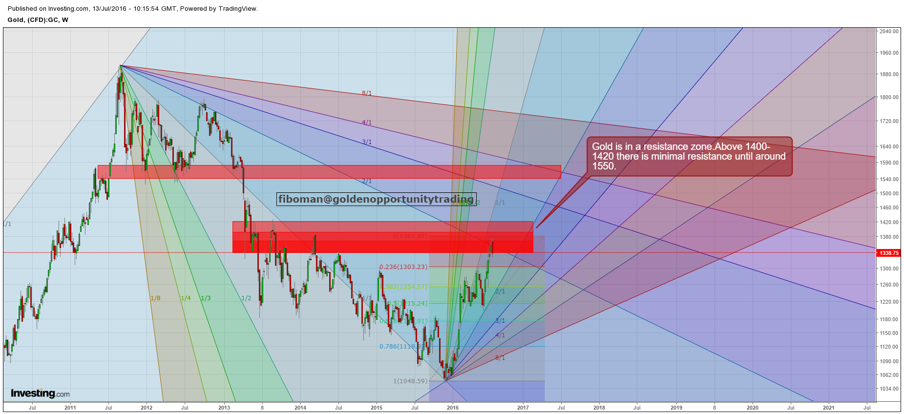 gold 13.07.16 (2).png