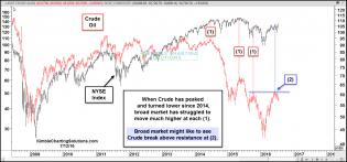 crude-peaked-ahead-of-broad-market-july-13.jpg (1572×734)