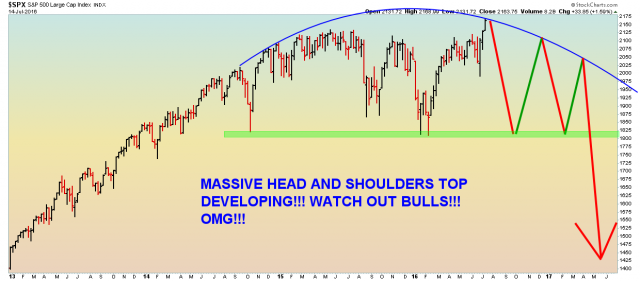 SPX - Weekly - 7.15.16.png