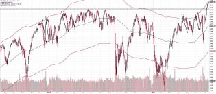 160715 - SPX hits 100MA 5% deviation.JPG