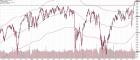 160715 - SPX hits 100MA 5% deviation.JPG