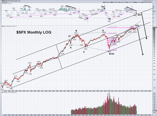 SPX Monthly.png