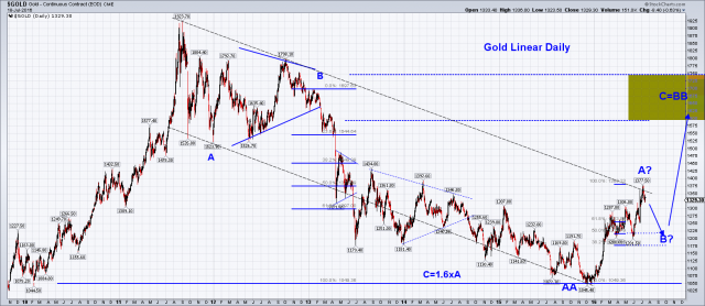 Gold Linear Daily.png