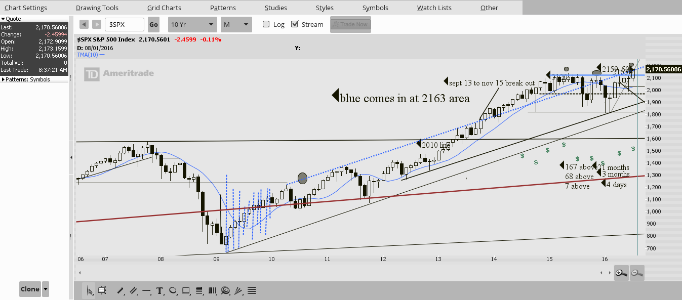 2016-07-21-PROPHET  2010 line 2163 cash.png