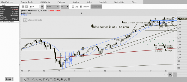 2016-07-21-PROPHET  2010 line 2163 cash.png