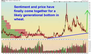 Wheat - Weekly - 7.22.16.png