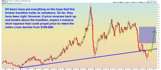 Oil - Monthly - 7.22.16.png