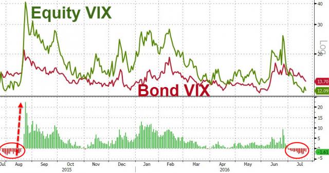 20160722_VIX1.jpg (956×505)