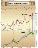 http://www.321gold.com/editorials/sfs/hubbartt062212/gold_bond.gif