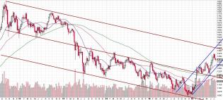 160722 - Gold weekly channel.JPG
