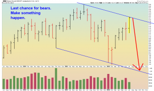 IWM - Monthly - 7.29.16.png