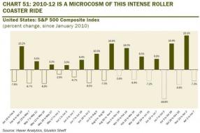 rosenberg volatility chart