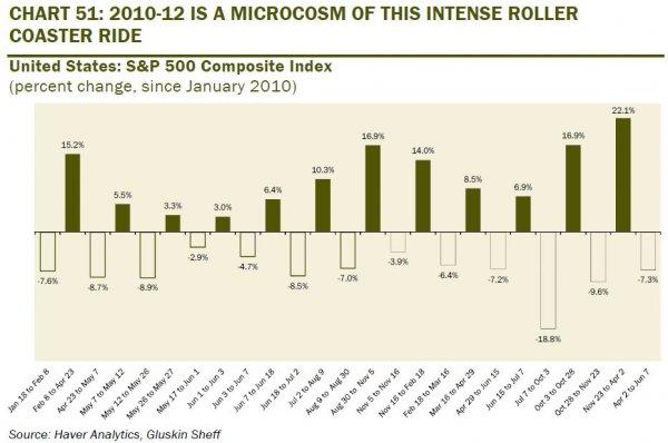 rosenberg volatility chart