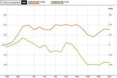 Investing in Chinese Stocks—投资大中华地区股市