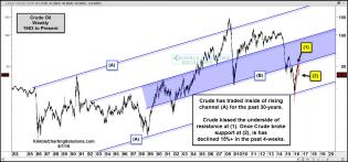 crude-oil-falls-hard-after-kissing-resistance-aug-1.jpg (1571×735)
