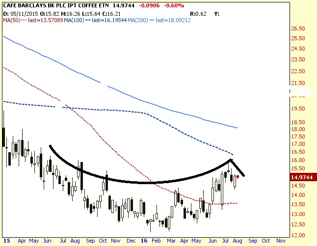 COFFEE CUP AND COFFEE HANDLE.jpg