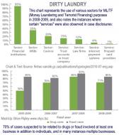 FinTrac Dirty Laundry