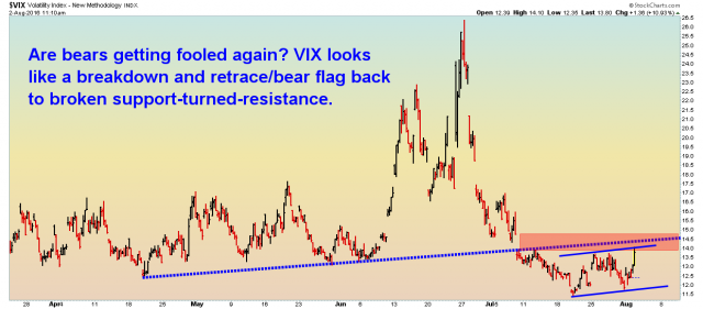 VIX - 2 hour - 8.2.16.png