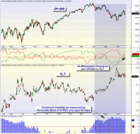mybestfunds.com: Market Momentum: SPY versus TLT 20120624