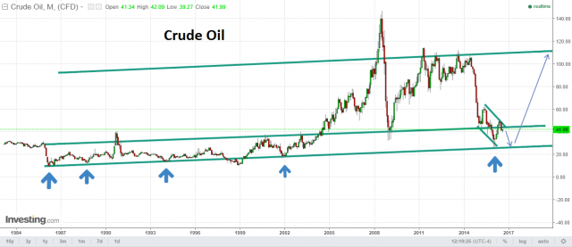 20160806_CrudeOil.png