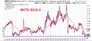 20160806_WTIC_GOLD.png