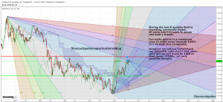 gold weekly (1) 10-08-16.png