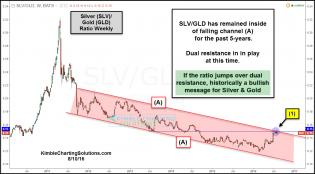 slv-gld-ratio-attempting-falling-channel-breakout-aug-10.jpg (1235×683)
