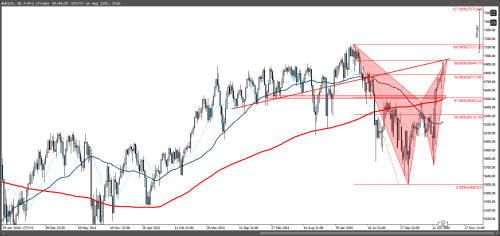 Two charts you MUST pay attention to! • The Market Zone