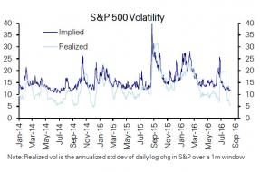 VIX%20realized%20implied[1].jpg