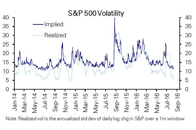 VIX%20realized%20implied[1].jpg