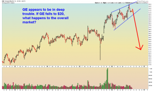 GE - Weekly - 8.18.16.png