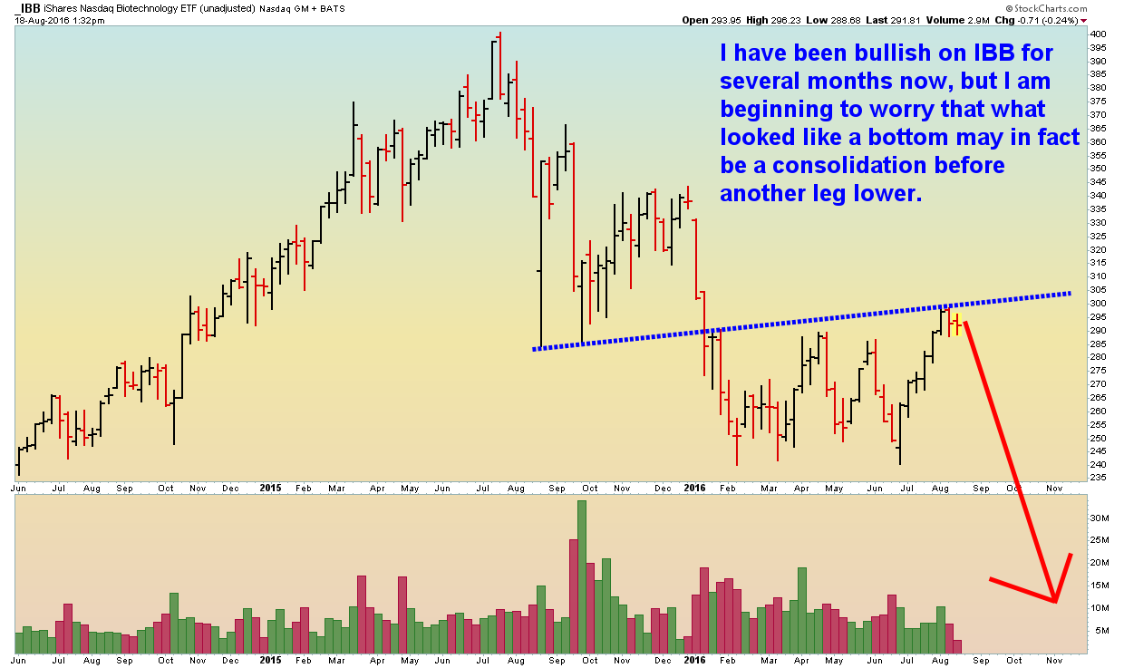 IBB - Weekly - 8.18.16.png