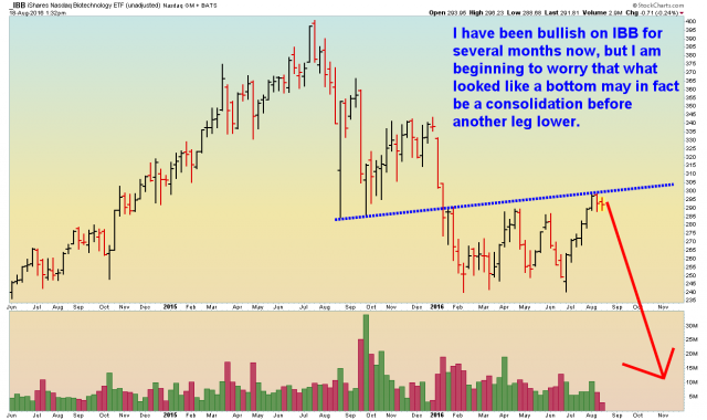 IBB - Weekly - 8.18.16.png