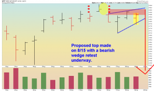 SPY - Daily - 8.19.16.png