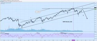 Chart 2  Russell 2000 weekly log with channel.png