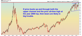 NDX - Monthly - 8.25.16.png